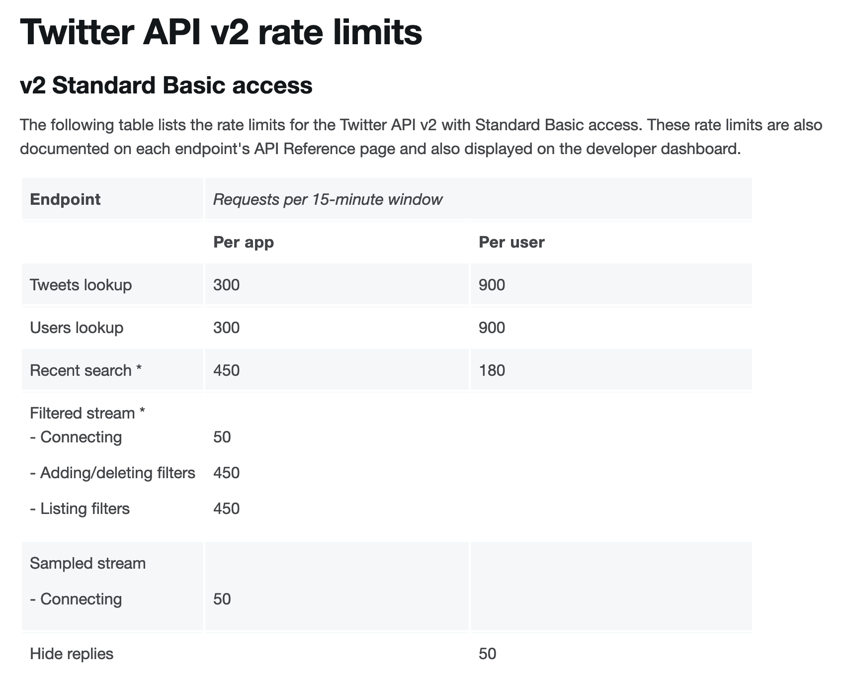 What Is API Throttling And Rate Limiting? - Be A Better Dev