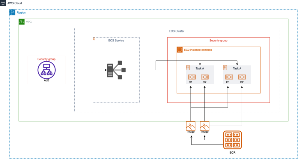 ECS Fargate Tutorial with FastAPI - Be a Better Dev